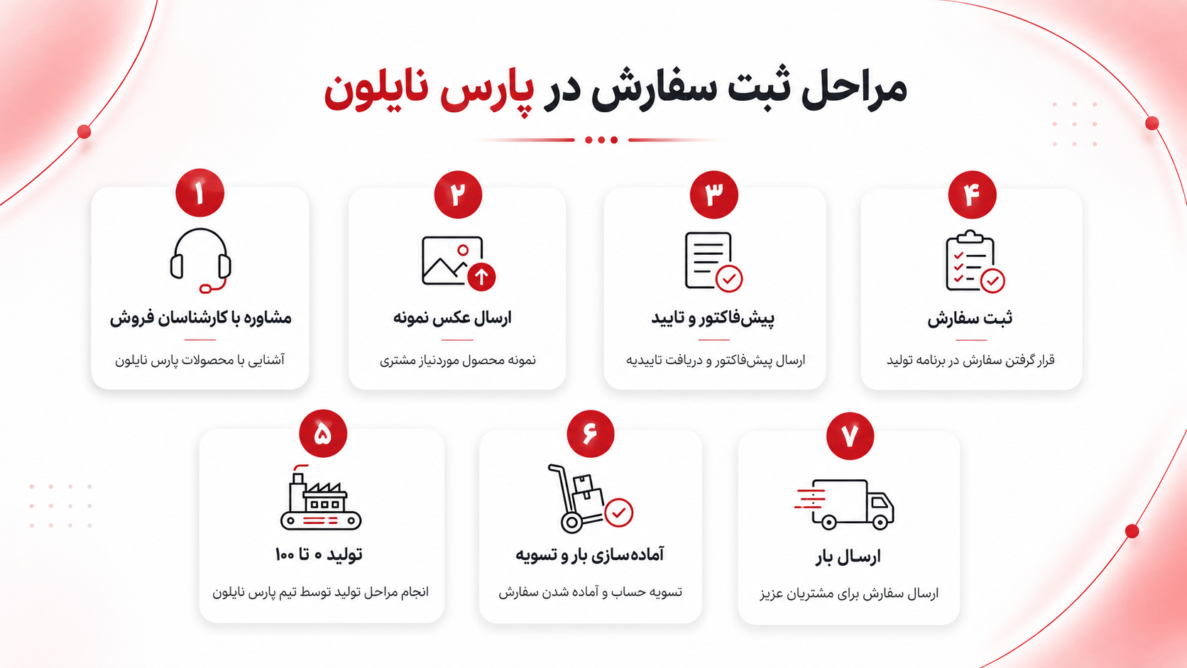 پارس نایلون